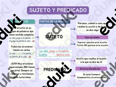 Poster Resumen Donde El Alumnado Puede Conocer Los Aspectos B Sicos