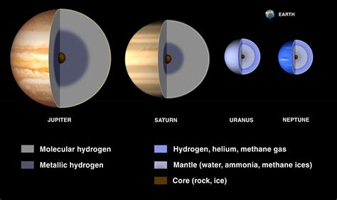 Steckbrief Uranus Der Rollende Planet Spektrum Der Wissenschaft