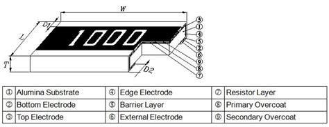 Over Years Thick Film Chip Resistor Wide Terminal Crw Series