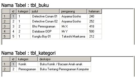 Belajar Aplikasi Visual Basic Net 2008 Membuat Laporan Crystal Report