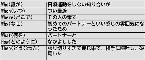 健常者エミュレータ事例集wiki On Twitter 新規記事 自分の限界値を超えた運動は控えた方がいい 健常者エミュレータ事例