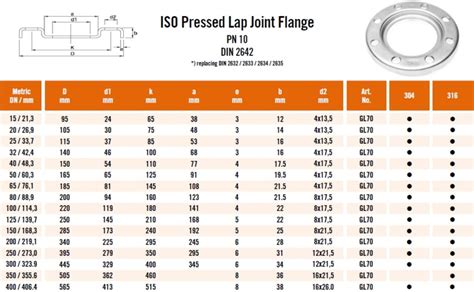 Losflansch Edelstahl Gepresst Pn Din F R B Rdel Flansch V A Rohr