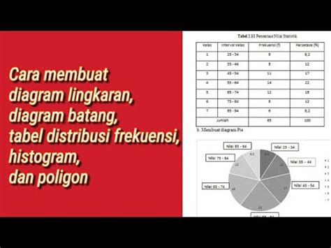 Cara Membuat Diagram Batang Lingkaran Tabel Distribusi Frekuensi