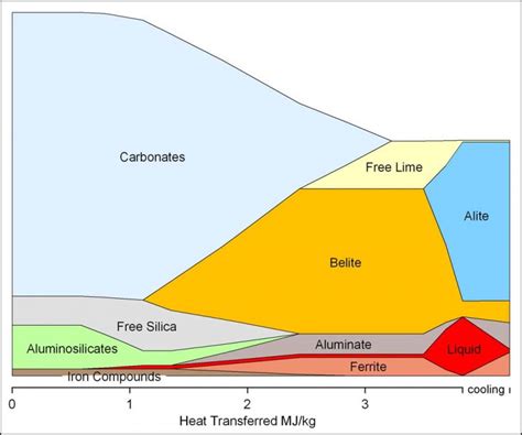 Kiln Control System for the Cement Industry - The Cement Institute