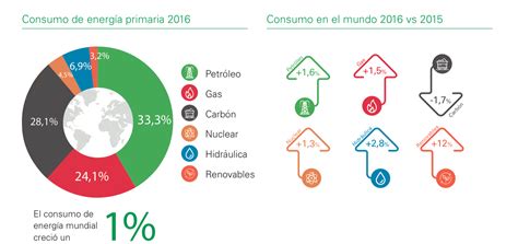 21 De Octubre Día Mundial Del Ahorro De Energía Desenchufados