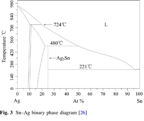 Shows The Cross Sectional Morphology Of Imcs Between Sac Solder And