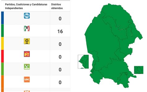 Pri Arrasa En Coahuila Y Gana Todos Los Distritos Aristegui Noticias
