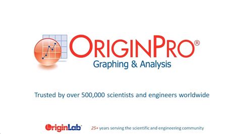 Originpro Graphing And Data Analysis Quick Overview Youtube