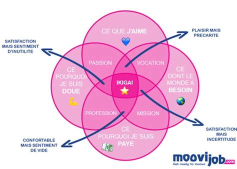 Ikigai Comment Trouver Son Ikigai La M Thode En Tapes