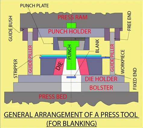 The Last Guide To Sheet Metal Forming You Will Ever Need 2022