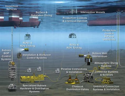 About Oceaneering Energy Industry Renewable Energy System