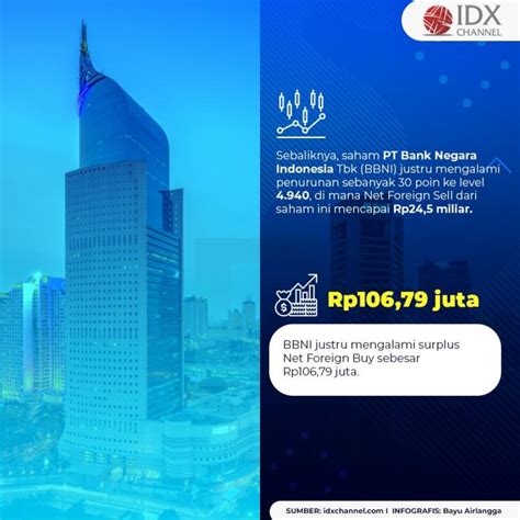 IHSG Dibuka Naik Saham Saham Ini Justru Dijual Investor Asing