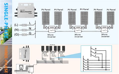 Puissance de balcon 800 W Onduleur 800 W Étanche IP65 Onduleur PV