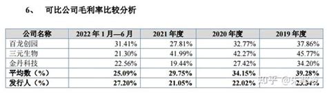 一致魔芋：魔芋第一股，2022年前三季度净利润增长32 知乎