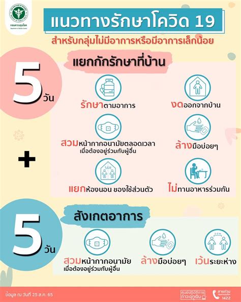 แนวทางรักษาโควิด 19 สำหรับกลุ่มไม่มีอาการหรือมีอาการเล็กน้อย คลังสื่อ