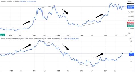 How Will The Us Interest Rate Cut Affect The Crypto Market Coingecko