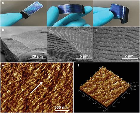 Electrophoretically Induced Self‐assembly Of Chiral Nematic Cnc Films