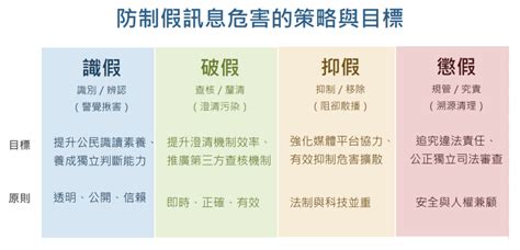 大家來找碴——假新聞之問題探討 臺灣人工智慧行動網 Taiwan Ai Wise Agent Network