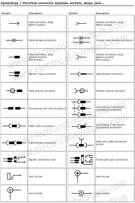 Todo sobre la Simbología Eléctrica - Electrical connector symbols, sockets, plugs, jack…