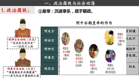 第17课 明朝的灭亡 课件（28张ppt） 21世纪教育网