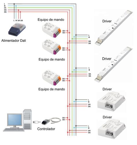 Detectable rival patrón sistema de control dali Visión general Saltar