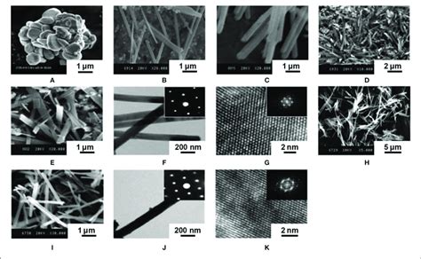 Europium Doped Yttrium Oxysulfide Nanoparticles With Different