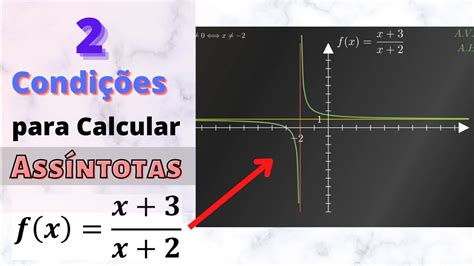 Assintotas Verticais E Horizontais Librain