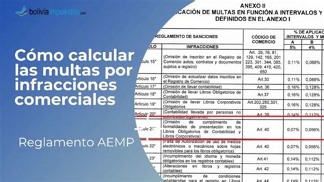 Multas Aemp Reglamento De Sanciones E Infracciones Comerciales Hot Sex Picture