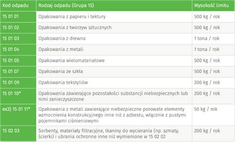 Ewidencja odpadów 9 podstawowych zagadnień BIONES PL