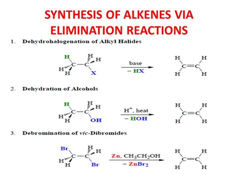 Alkyl Halide To Alkene