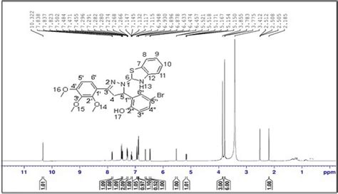 The ¹h Nmr Spectrum Of Bp 500 Mhz Dmso D6 Download Scientific Diagram