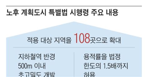 분당·일산 등 1기 신도시 5곳서 ‘재건축 선도지구 지정연내 사업 착수