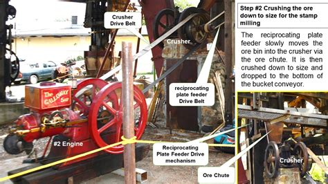 Restoring Historical Mining Equipment: (63) Rotary 10-Stamp Mill Operation