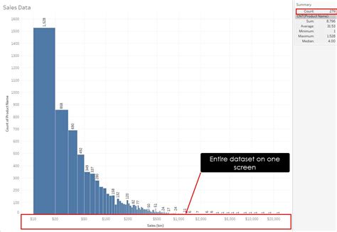 Explained Comment créer des histogrammes dans Tableau toptips fr