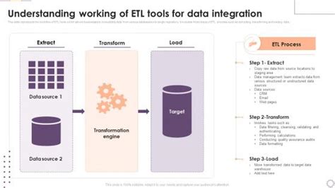 Etl Data Lineage Powerpoint Presentation And Slides Slideteam