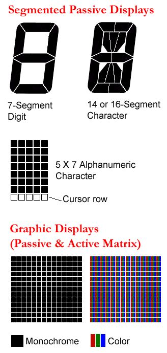 LCD types dictionary definition | LCD types defined