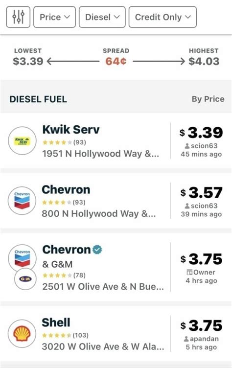 Typical Fuel Economy Of A Class A Motorhome