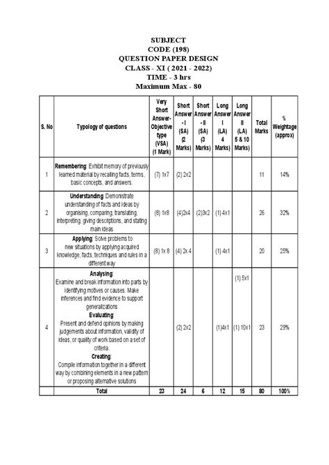 Cbse Syllabus For Class Mizo Revised The Best Porn Website