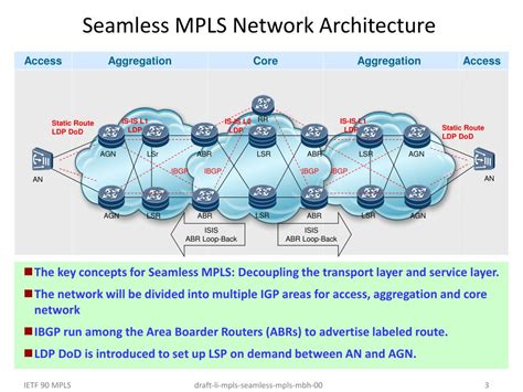 PPT - Seamless MPLS for Mobile Backhaul draft-li-mpls-seamless-mpls-mbh ...
