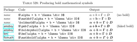 How To Bold Math Equation In Latex - Tessshebaylo