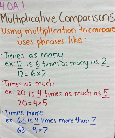 Oa In Multiplicative Comparison Multiplicative Comparison