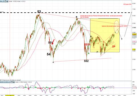 Analyse Du CAC 40 Et Du SP 500 Analyse TLT CAC 40