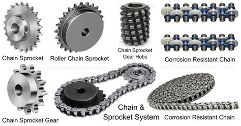 Types Of Chains And Sprockets In The Chain Sprocket System