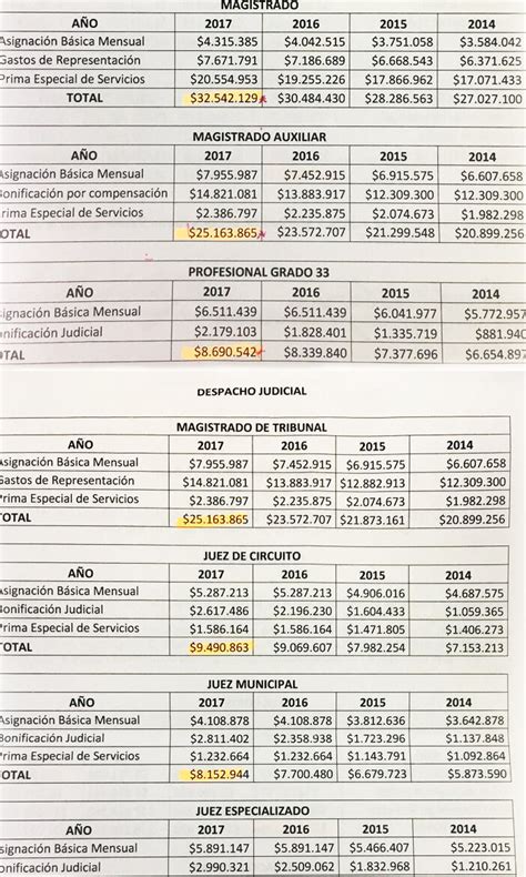 Análisis Detallado ¿cuánto Gana Un Juez Mensualmente En España Cheque Formacion