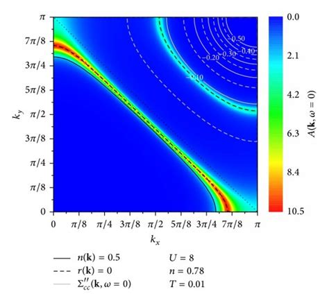 Color Online Spectral Function At The Chemical Potential A K