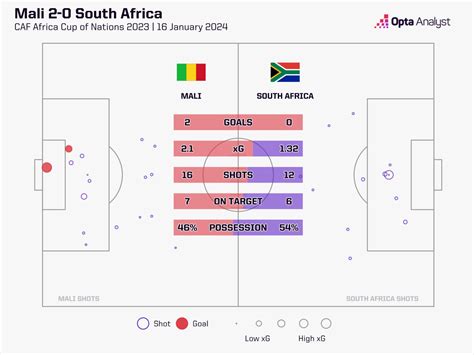 South Africa vs Namibia Prediction and Preview | Opta Analyst