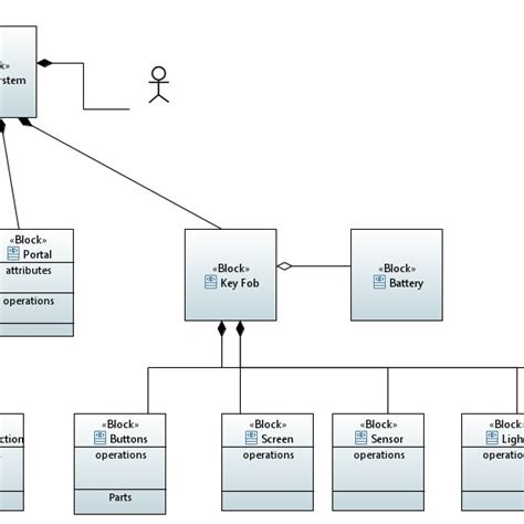 Sysml Requirements Diagram Data Collection Download Scientific Diagram