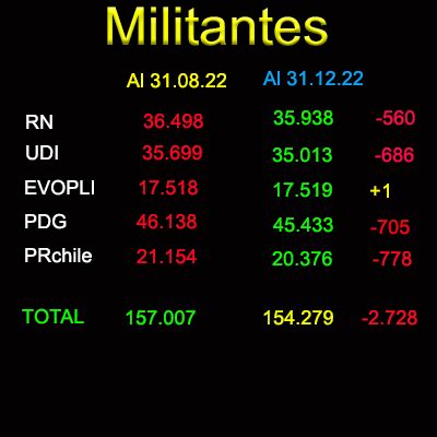 Erwin Pempelfort On Twitter Por SEGUNDO Mes Consecutivo El