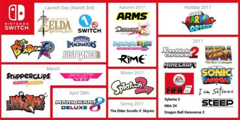 Nintendo Switch Games Line Up Quadruples Pcmag