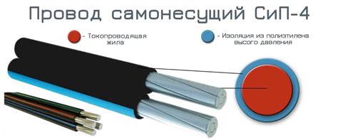 Провод СИП: назначение, применение, технические характеристики